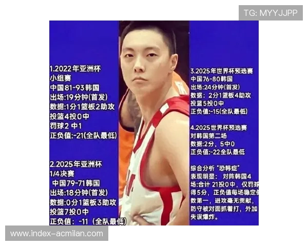 中国男篮世预赛两连败，归化球员政策成效受质疑